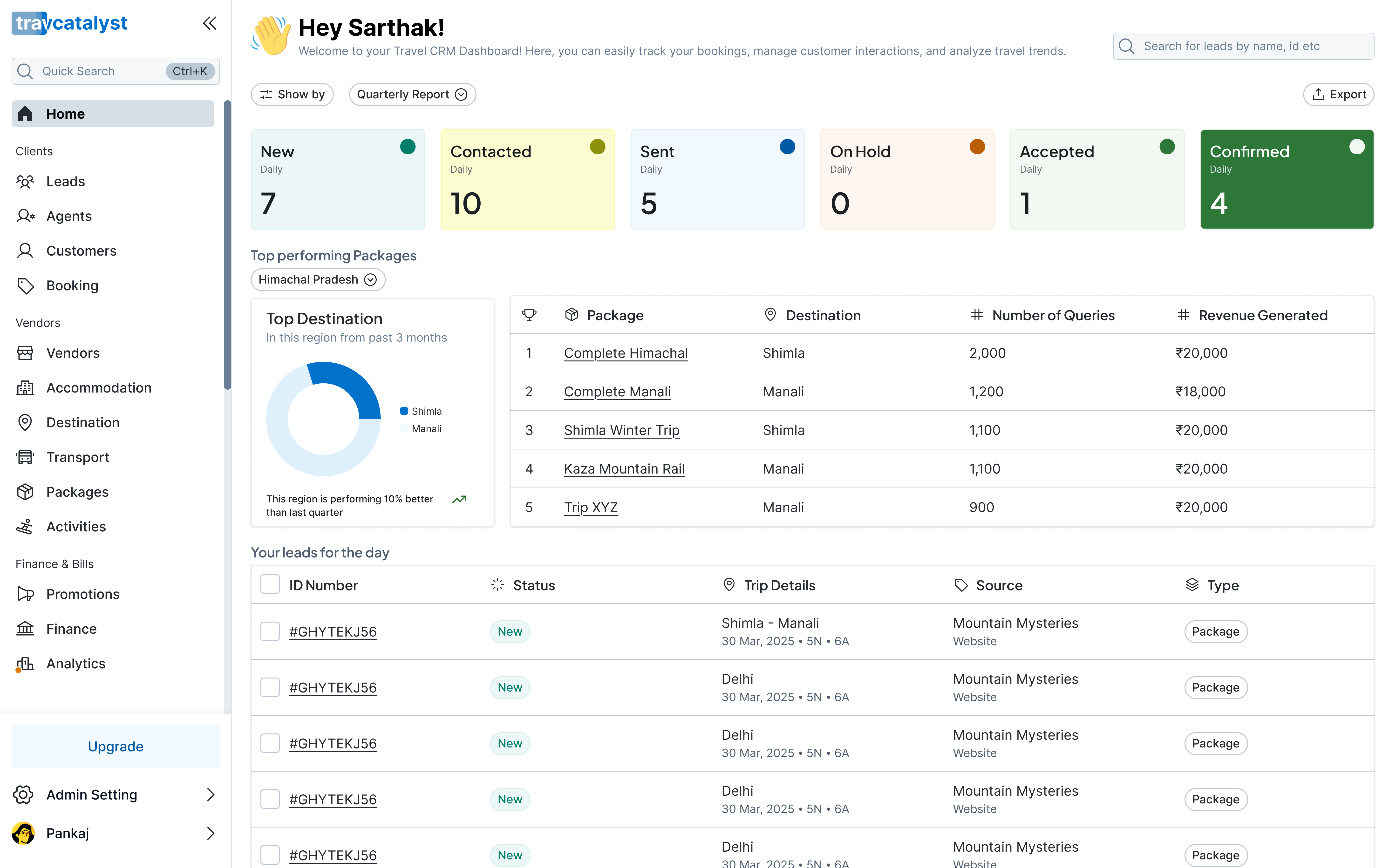 Travcatalyst screenshot: Travcatalyst Dashboard