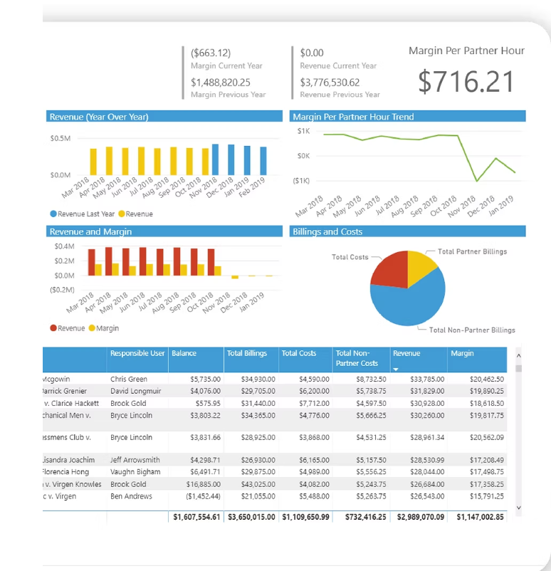 Curo365 screenshot: Curo365 statistics