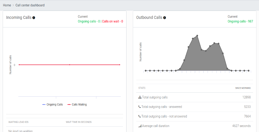 Sell.Do Software - 3