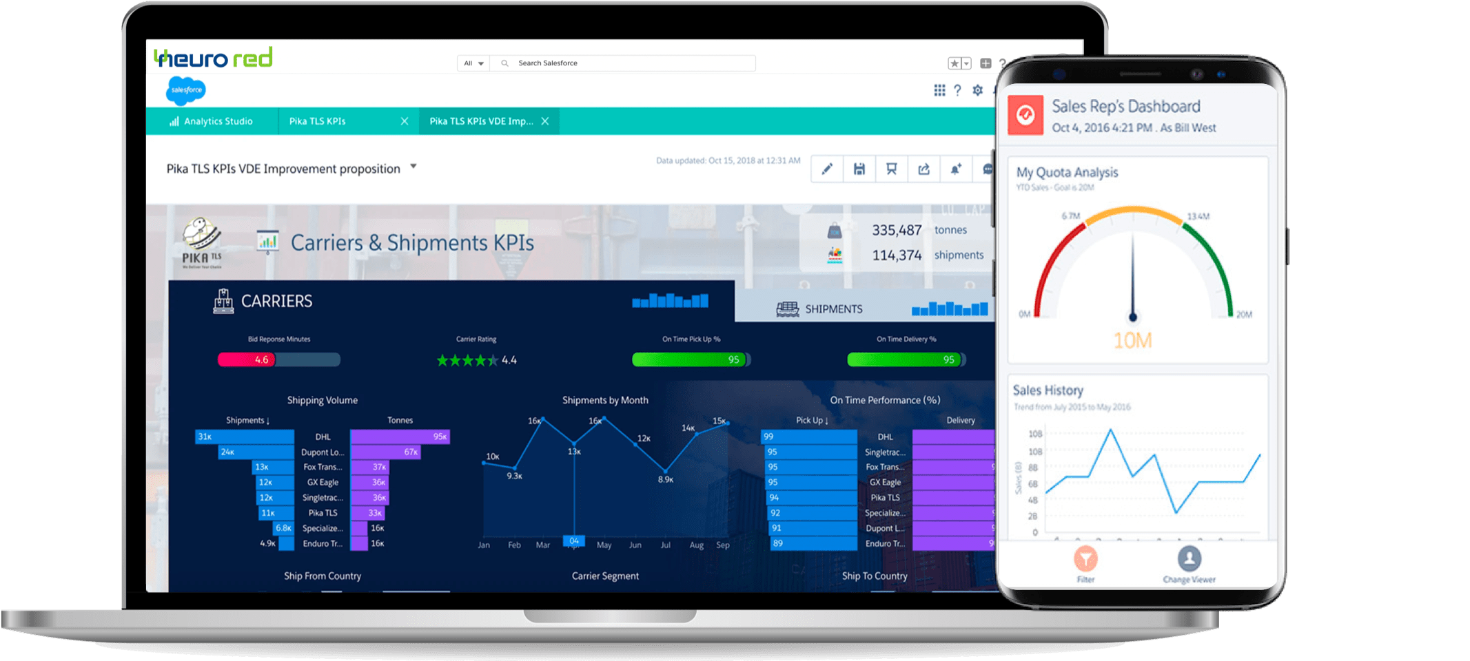 Neurored TMS & SCM Software Software - 6