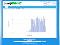 JumpDrive Software - 2