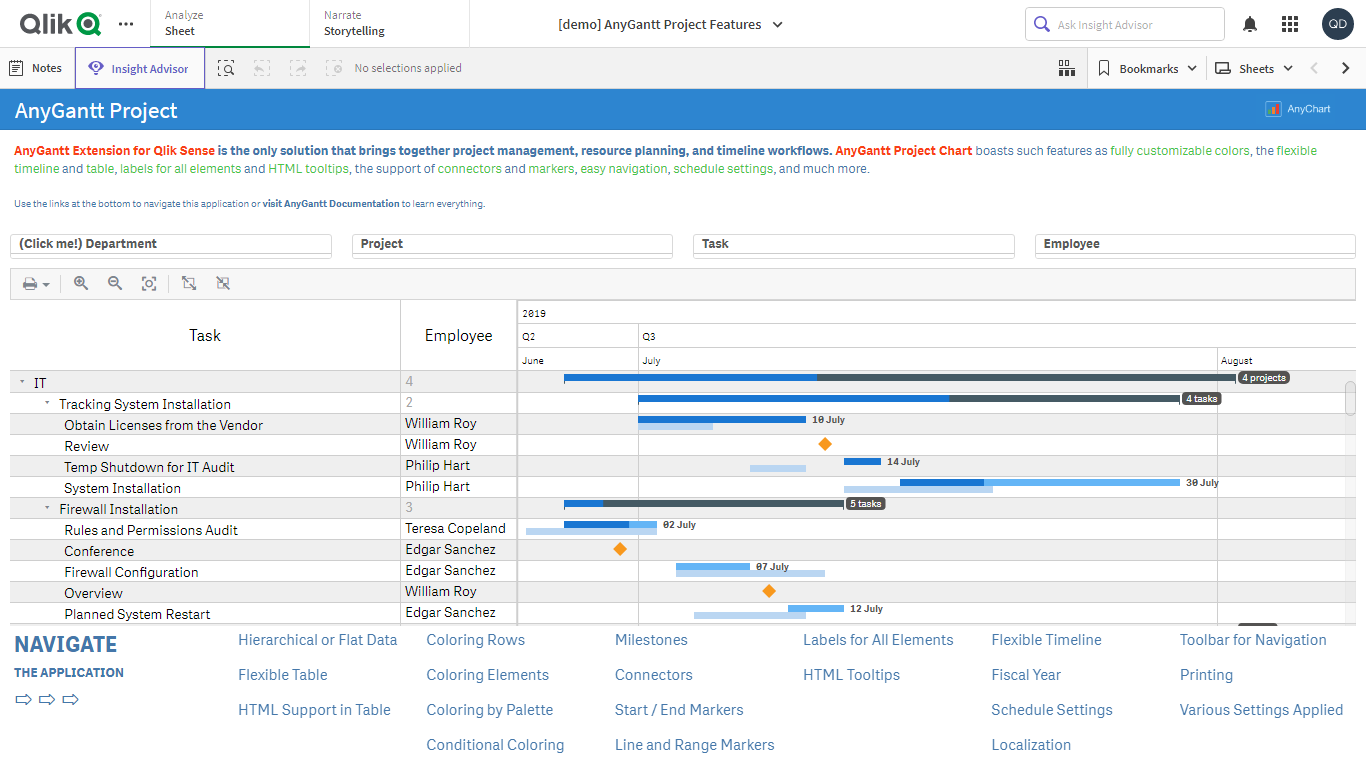 AnyChart Qlik Sense Charts Extension Pricing, Alternatives & More 2023