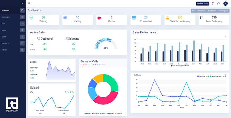 Squaretalk screenshot: Analytics Dashboard - it is easier than ever to access the latest information in your account