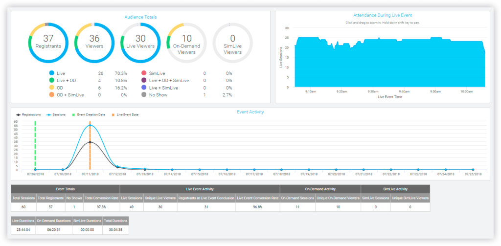 GlobalMeet cast Software 2024 Reviews, Pricing & Demo