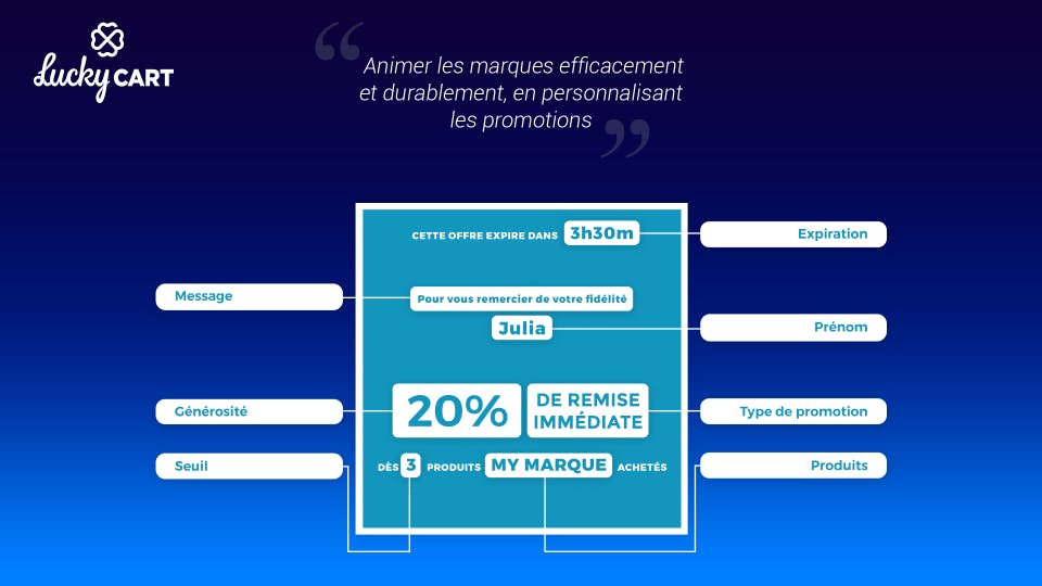 lucky-cart-pricing-alternatives-more-2022-capterra