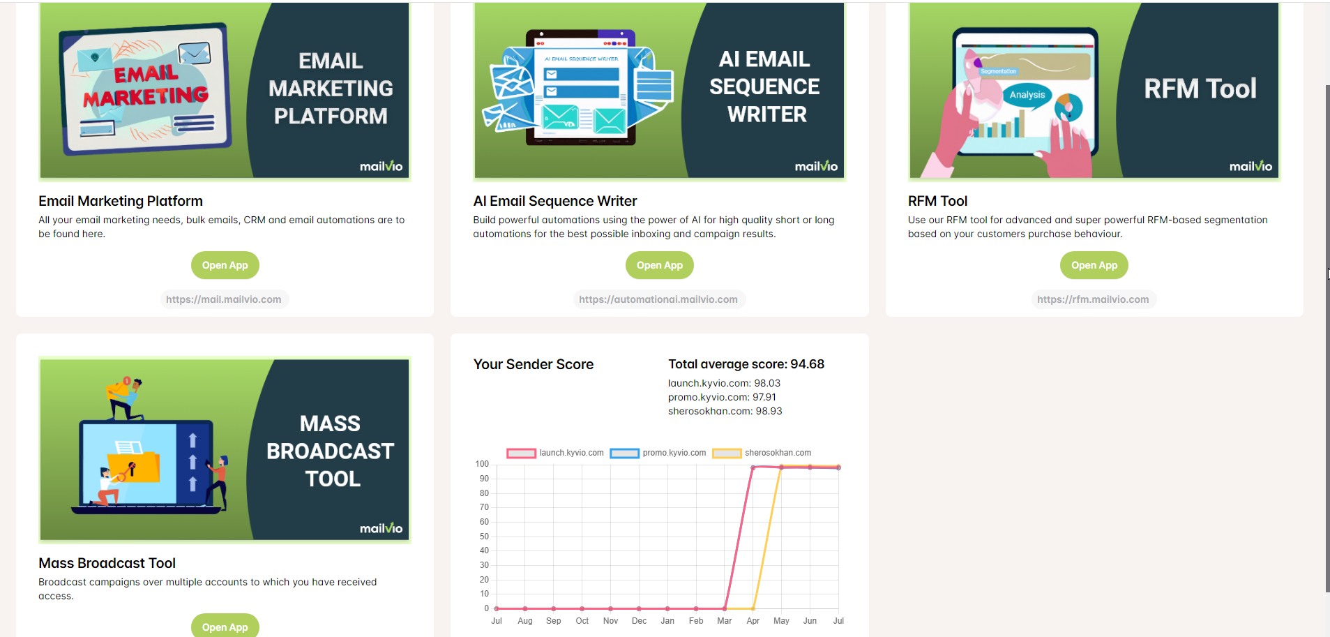 Mailvio screenshot: Mailvio dashboard - pick your module
