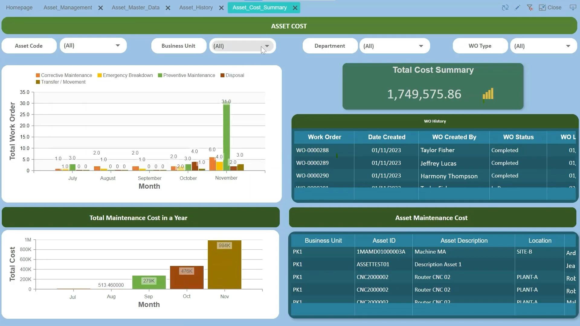 UniFi Software - Business Intelligence