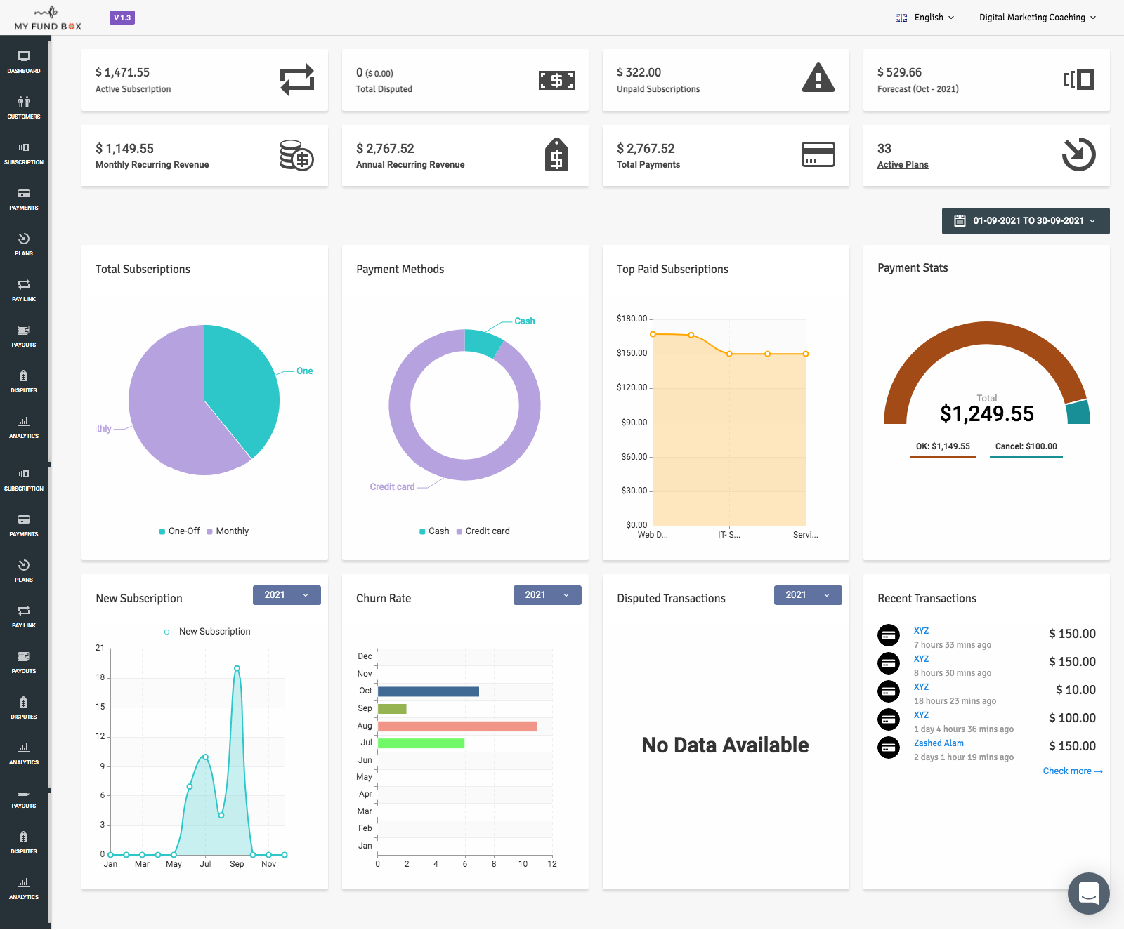 MYFUNDBOX Software - MYFUNDBOX - Single Unified Dashboard for overview of Payments.