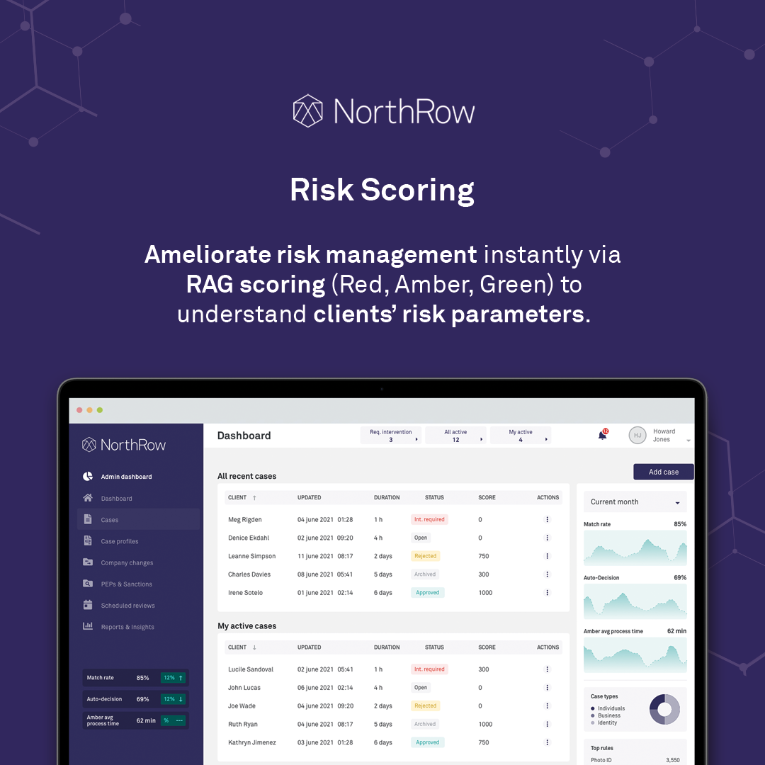 Promptly make decisions based on the client's risk profile, understand measures to manage risk exposure and optimise risk management through scheduled reviews.