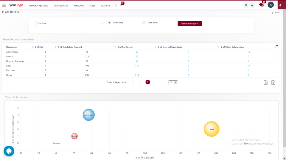 Reports checking your team's performance and business growth.