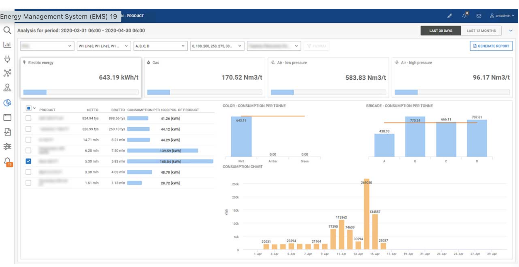 Energy Management System (EMS) Software 2024 Reviews, Pricing & Demo
