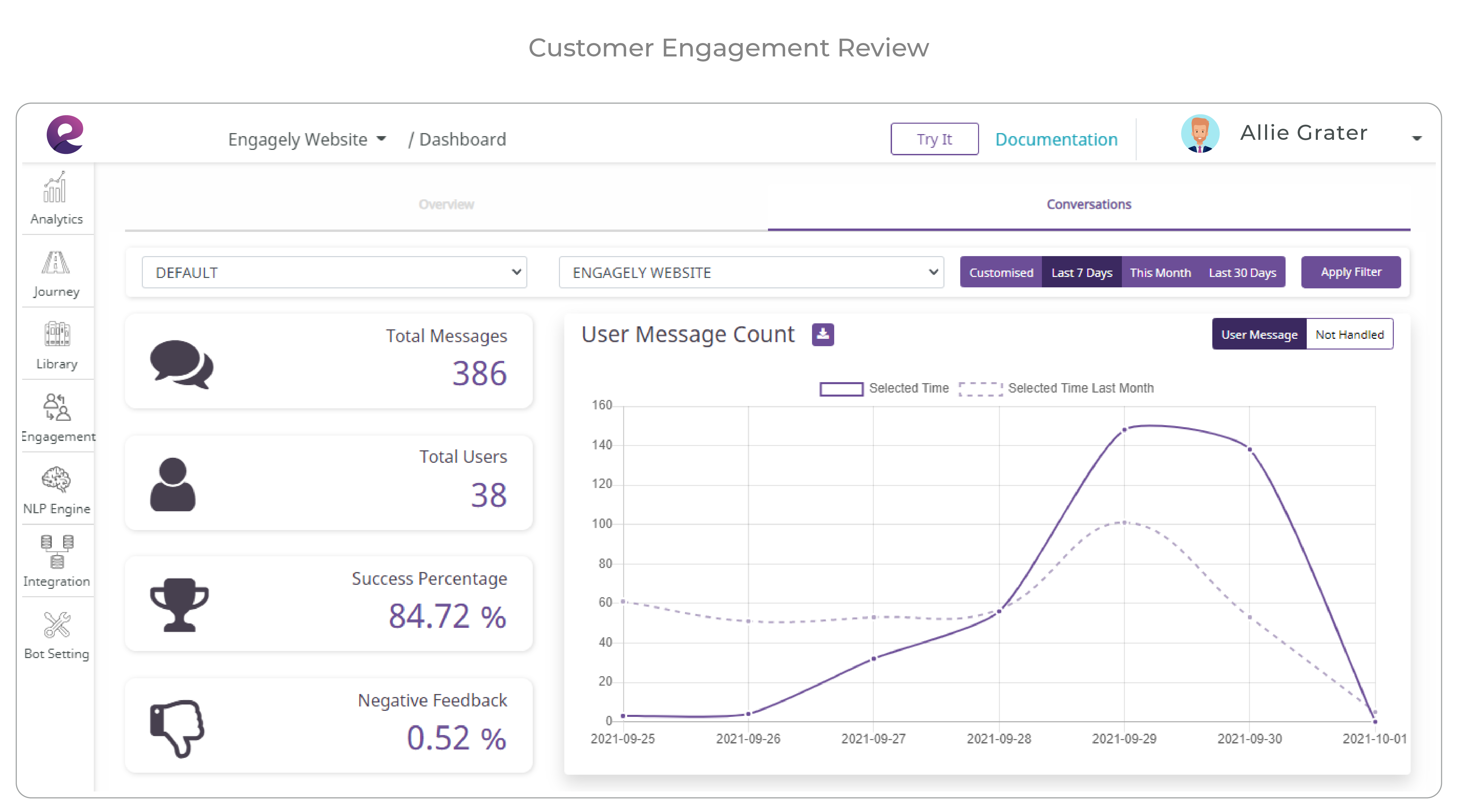 Get customer engagement reviews & dashboards