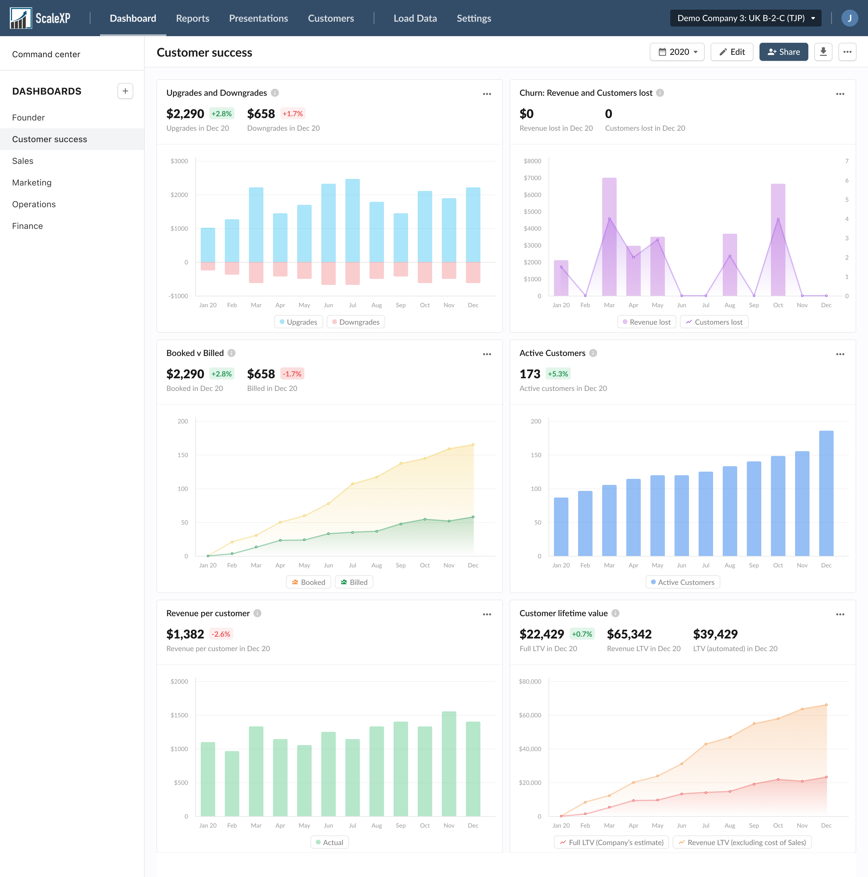 ScaleXP screenshot: ScaleXP dashboard screenshot