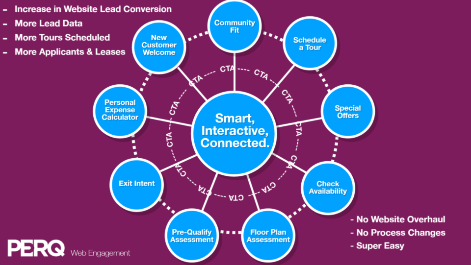 PERQ Multifamily Software-thumb