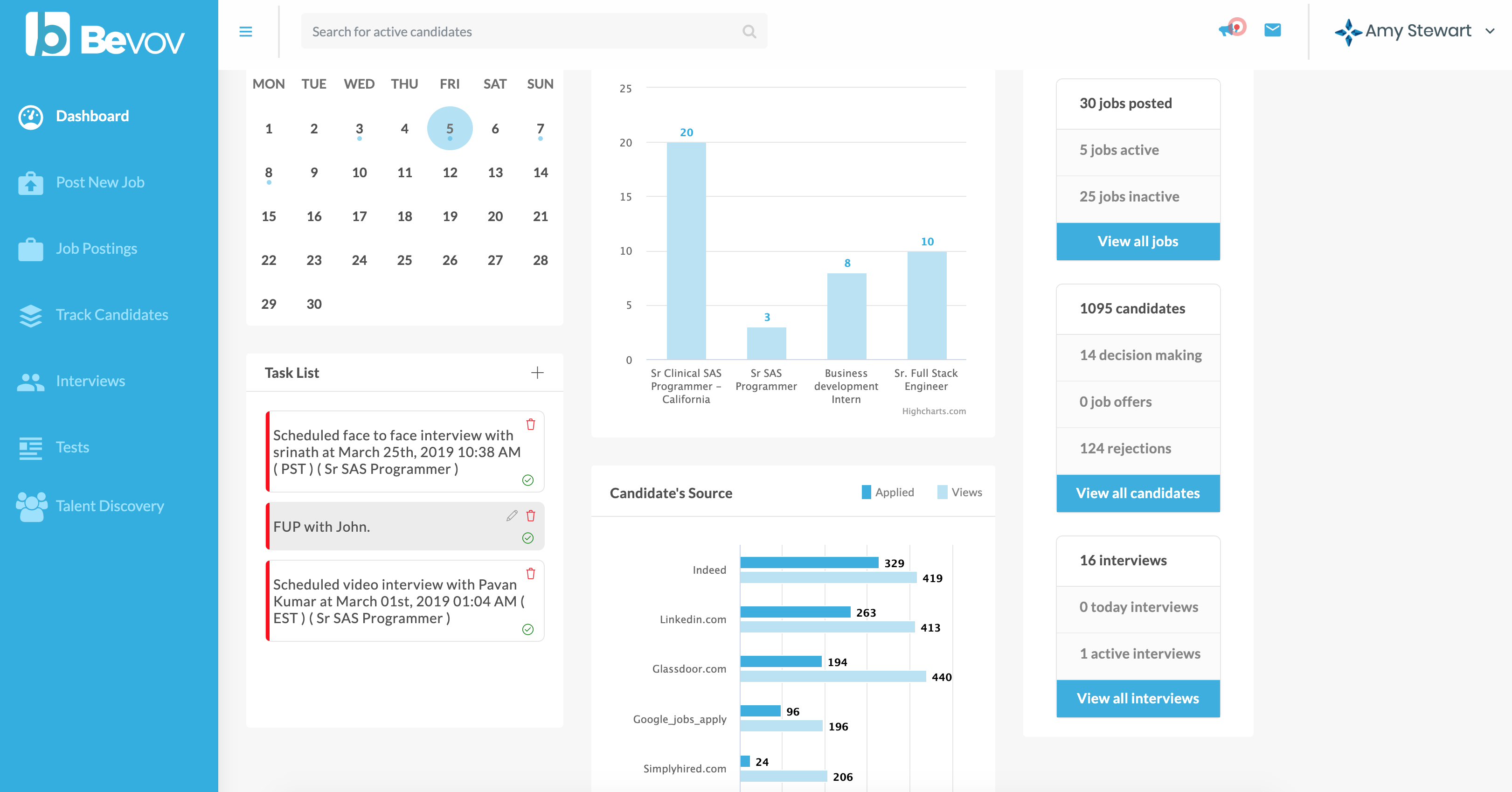 Bevov Software - Dashboard