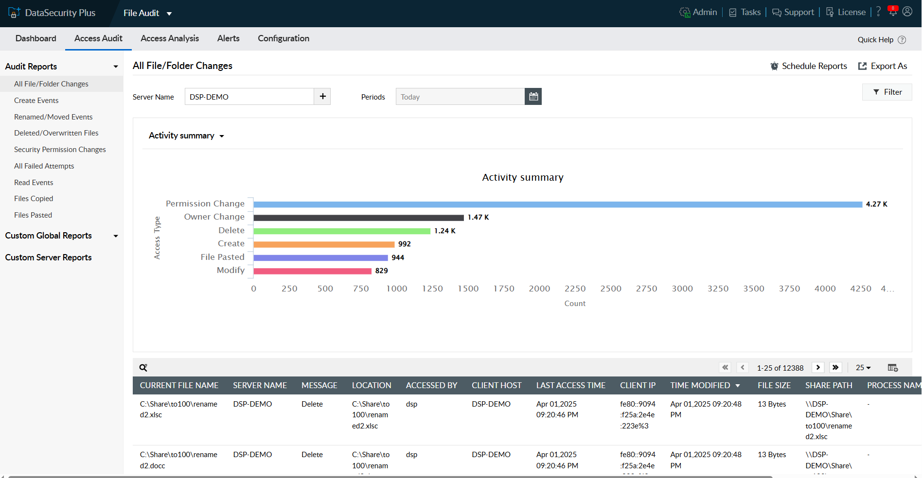ManageEngine DataSecurity Plus screenshot: 1