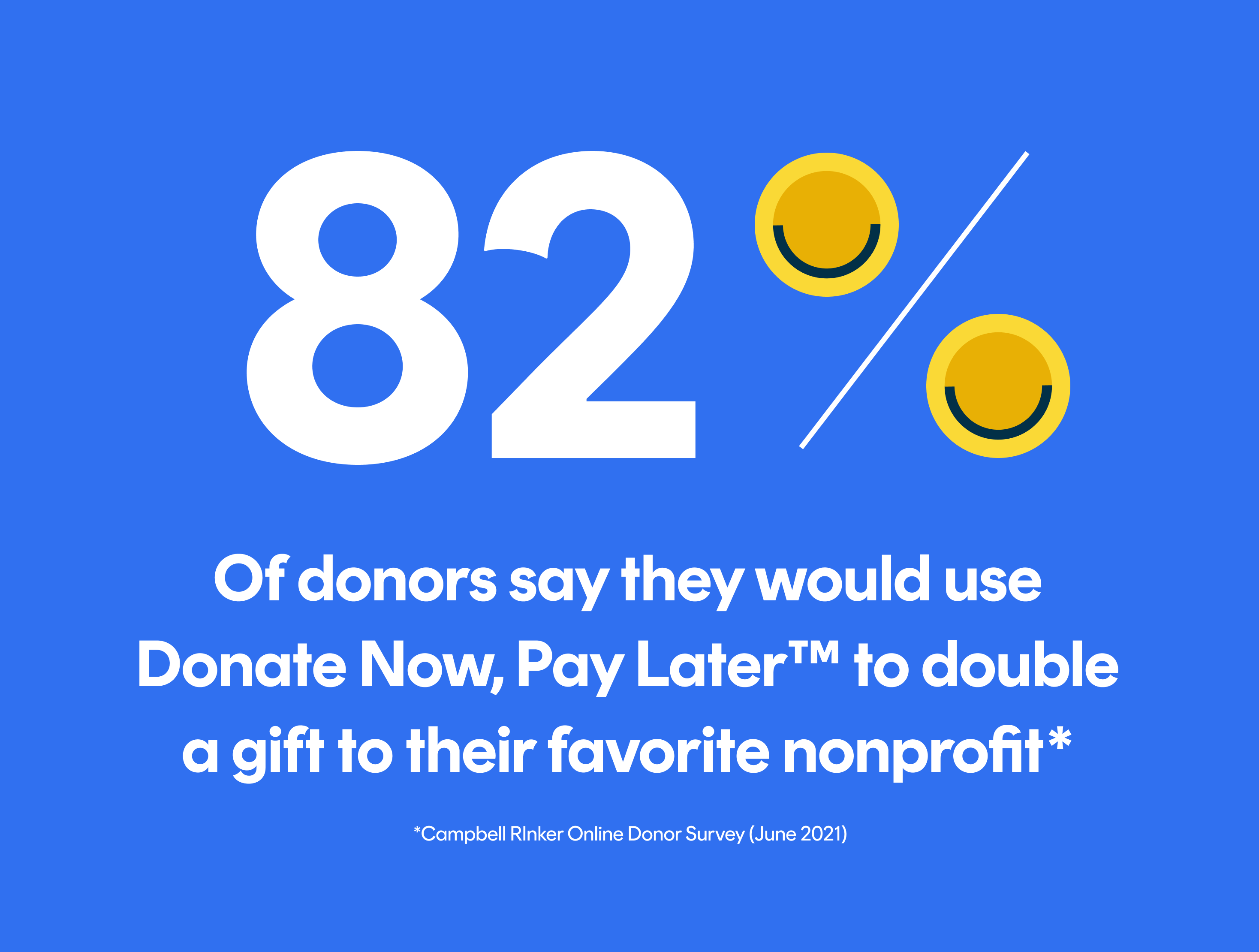 More donors will give more with Donate Now, Pay Later