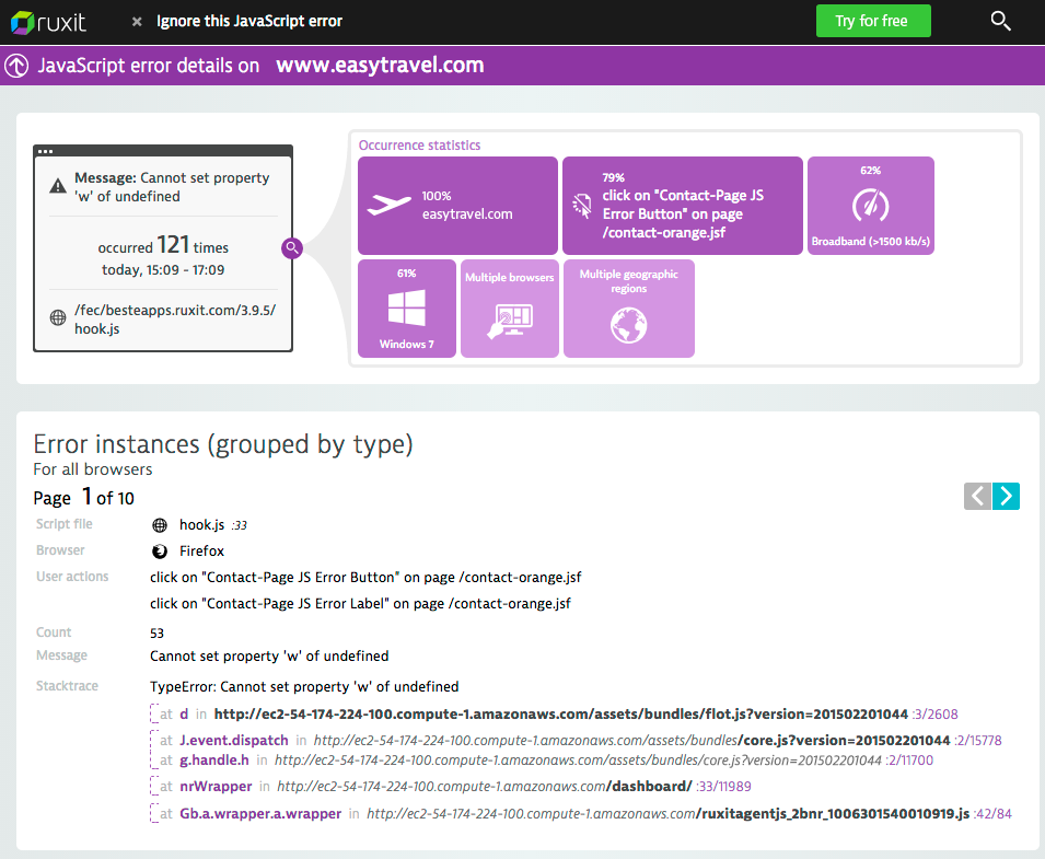Dynatrace Logiciel - 4