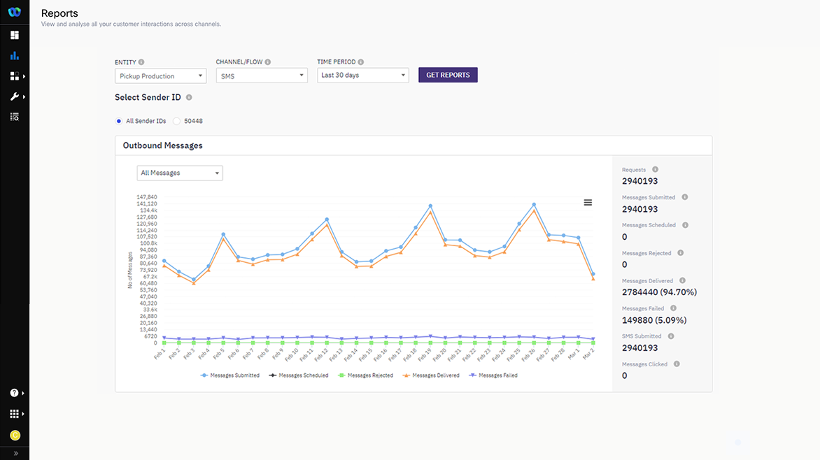 Webex Connect Software - Reporting - view and analyze all your customer interactions across channels