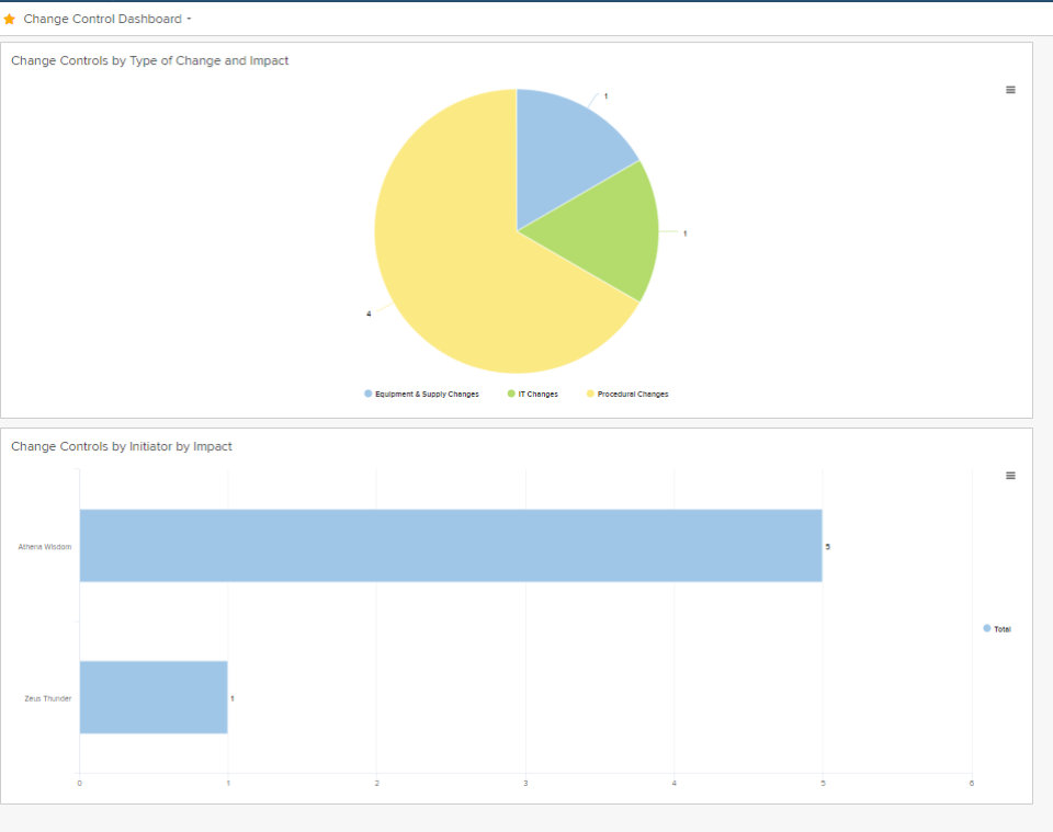 ACE Essentials Software - Change Control Dashboard