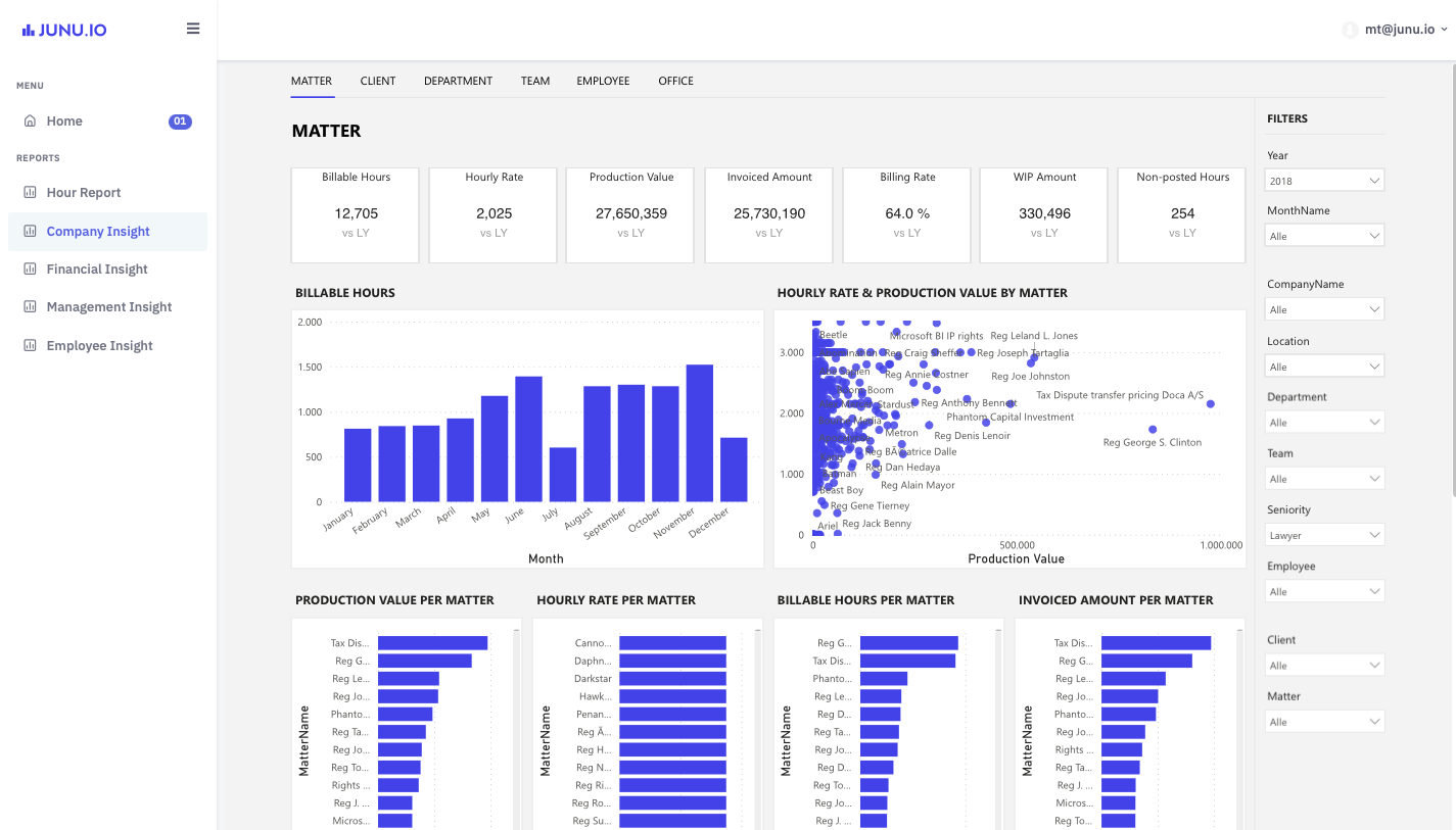 Junu.io screenshot: Company Insights Dashboard.