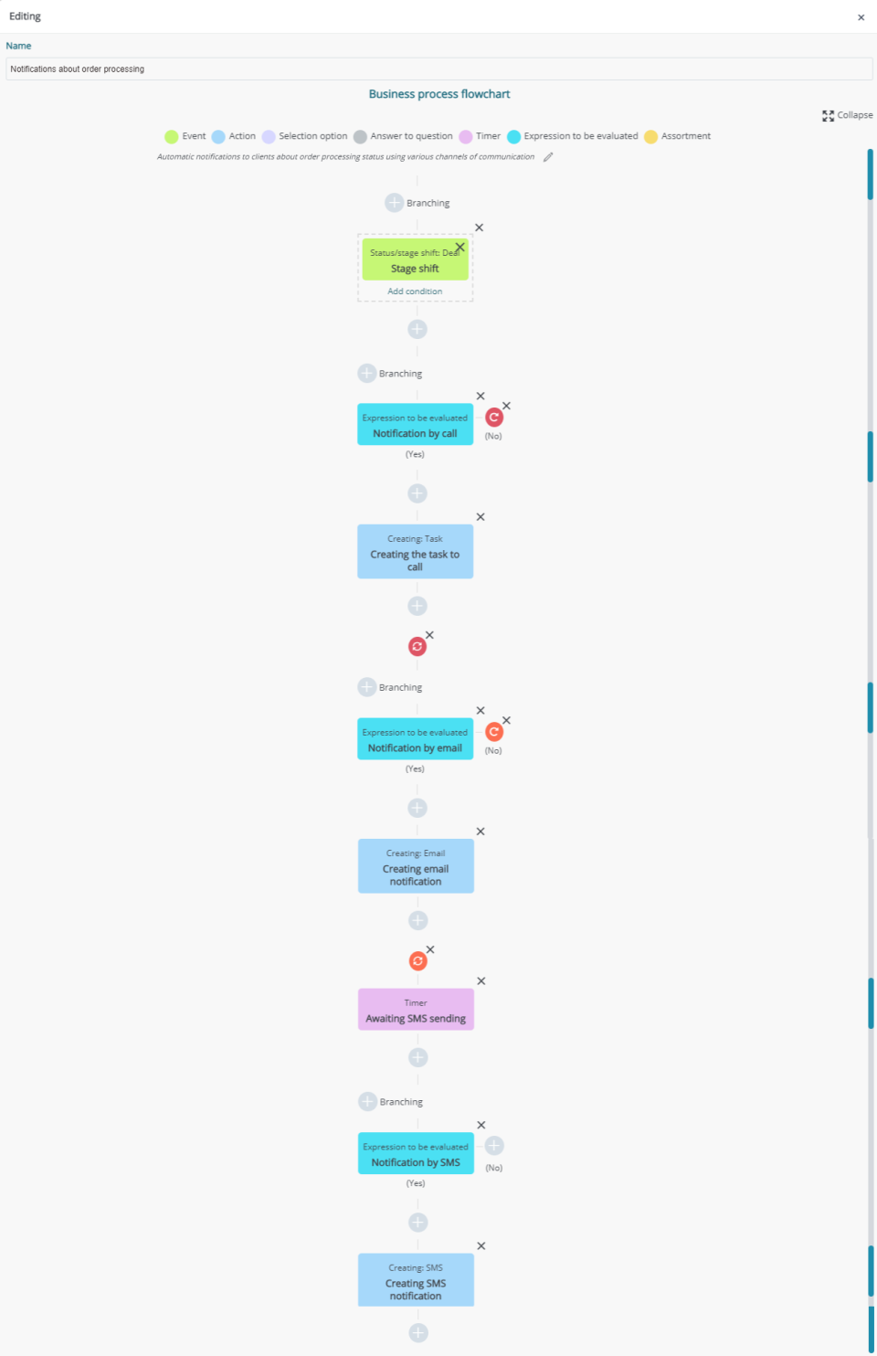APRO CRM automation algorithm screenshot