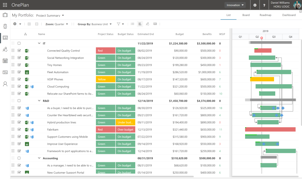 OnePlan screenshot: Portfolio Planner