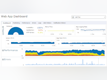 Retrace by Netreo Software - Application Dashboard