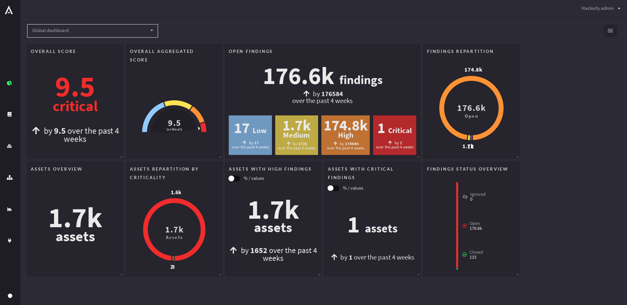 Hackuity screenshot: Hackuity evaluates real criticality of vulnerabilities based on threat intelligence, technical and business context. Focus your efforts where it matters the most and not on noise, drastically reducing remediation time and costs.