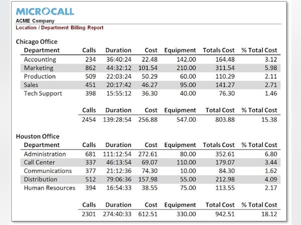 Microcall Software - 4