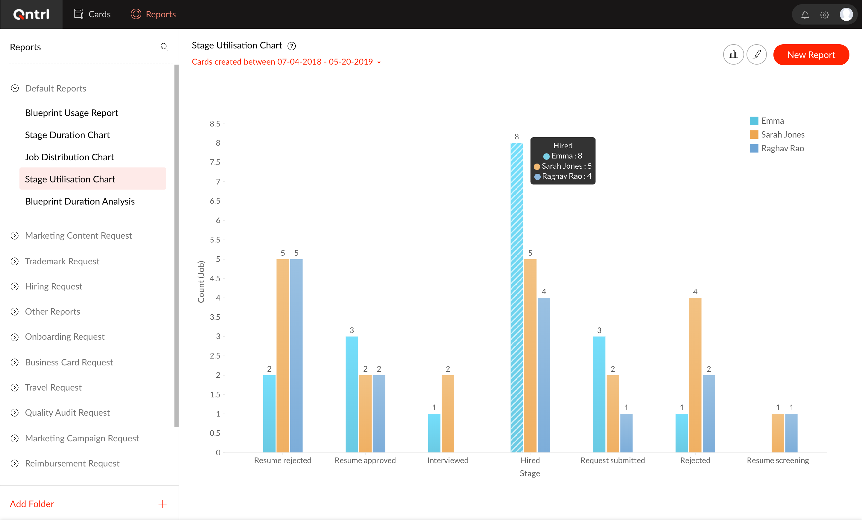 Qntrl Software - You can see what's worked and what hasn't in your workflows