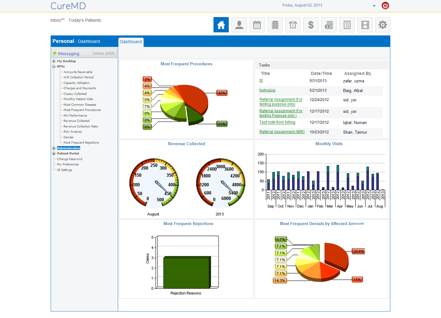 CureMD Software - Dashboard