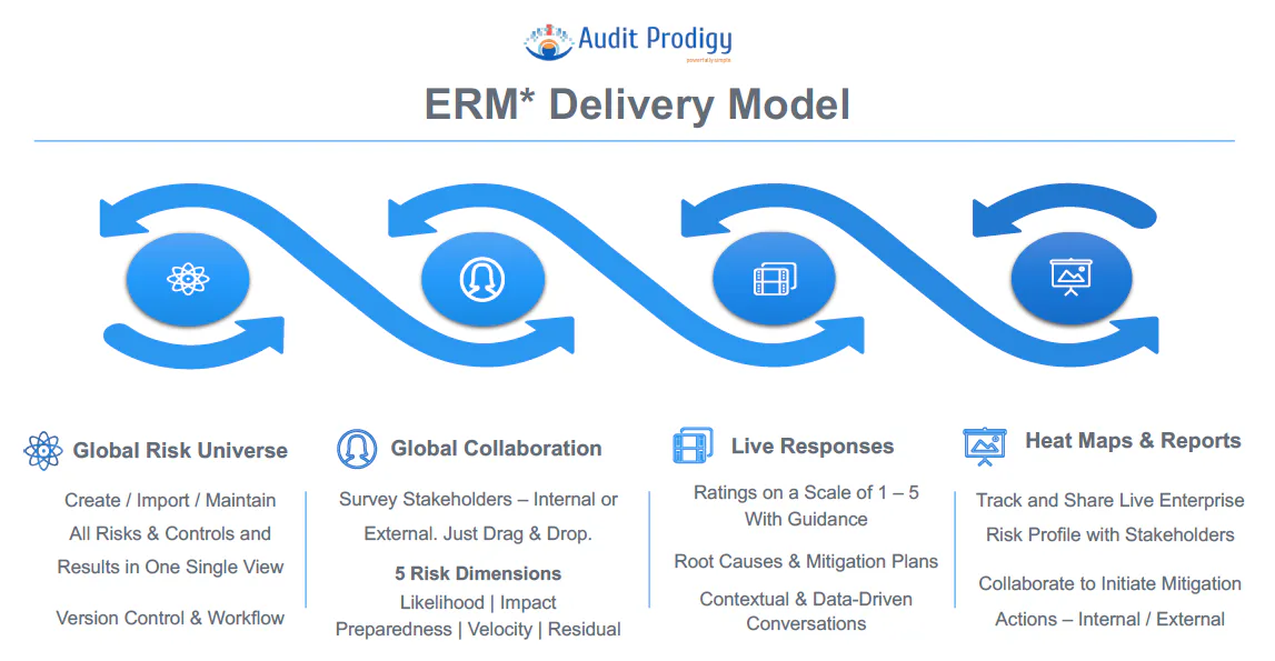 Audit Prodigy Software - 2025 Reviews, Pricing & Demo