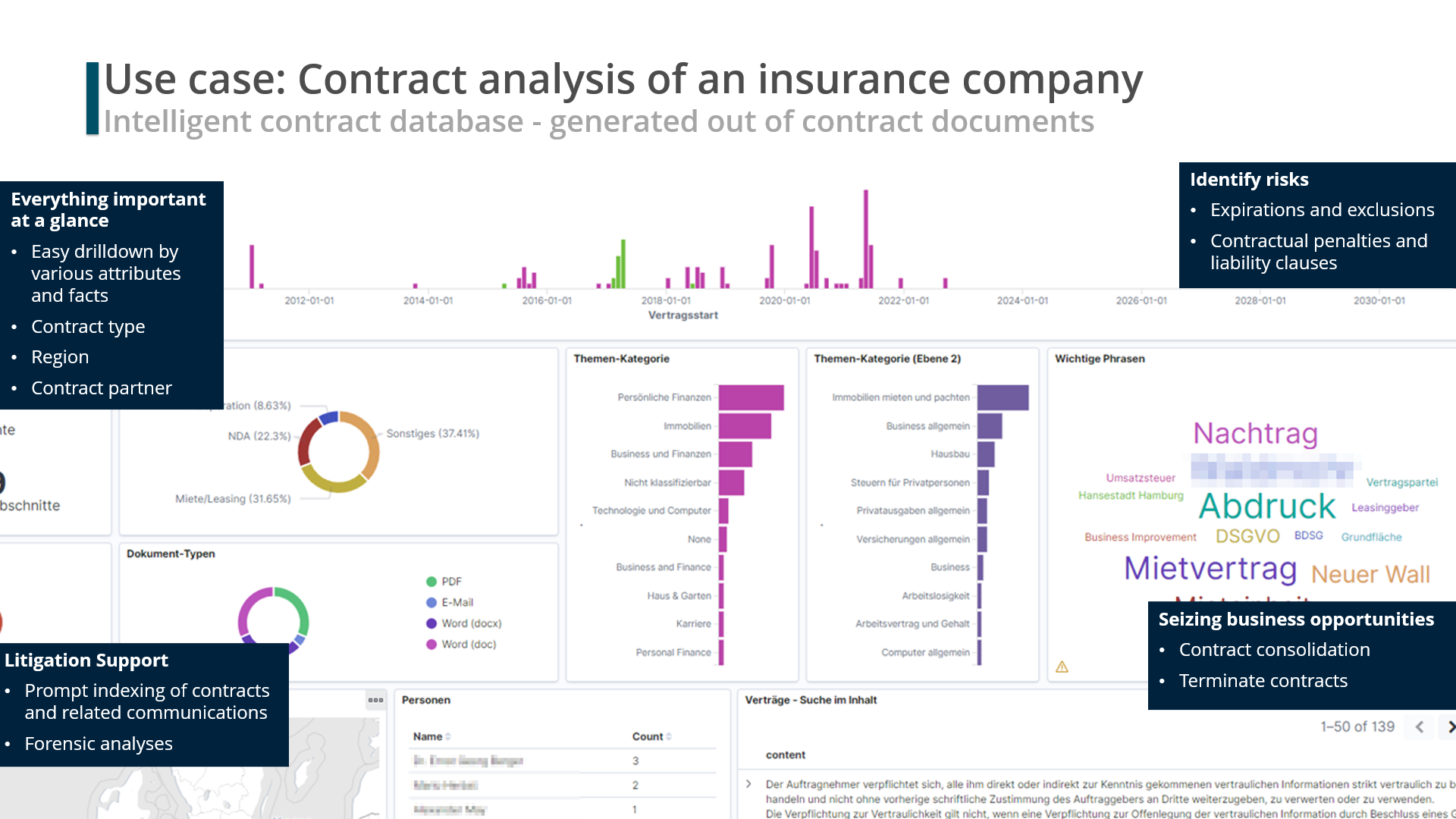 Use case of an insurance company: CONTEXTSUITE as intelligent contract database.