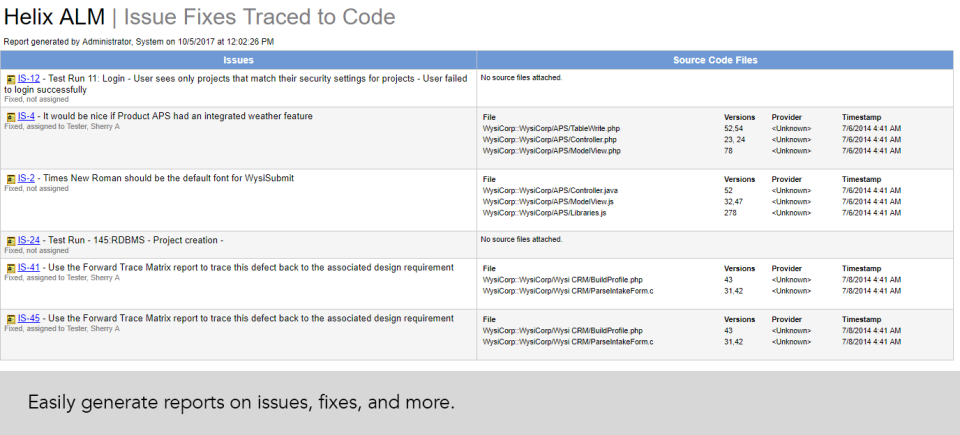 Integration with Helix ALM allows for comprehensive historical reporting on issues and fixes traced to code