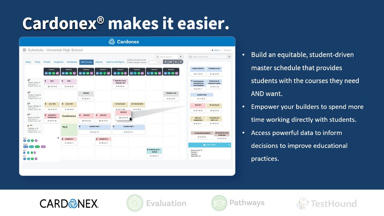 Cardonex screenshot: Cardonex makes master scheduling and staffing easier.