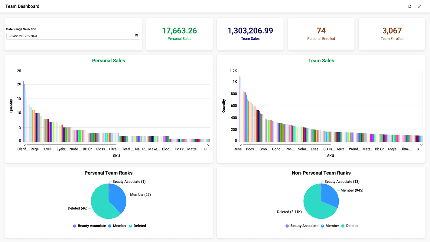 MarketPowerPRO Software - Team Dashboard