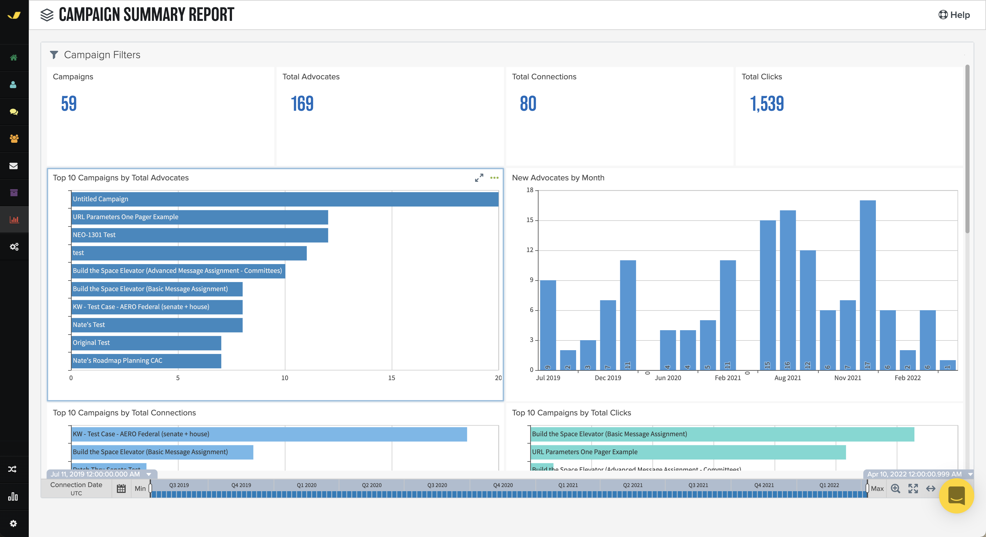 Phone2Action Grassroots