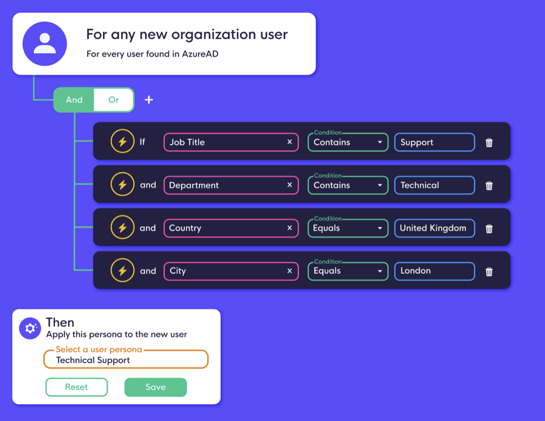  Save time on repetitive and mind-numbing tasks. What if you could assign a persona to a new user and everything gets added automatically?  With Callroute, you can.