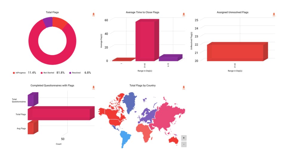 Blue Umbrella GRC Pricing, Alternatives & More 2023 Capterra