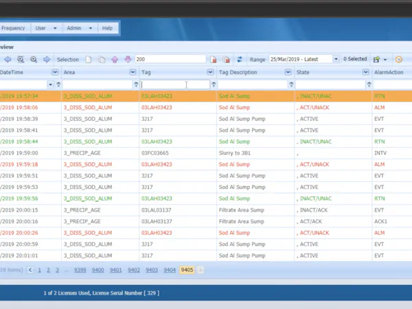 Processvue Software ProcessVue Cost & Reviews - Capterra Australia 2023