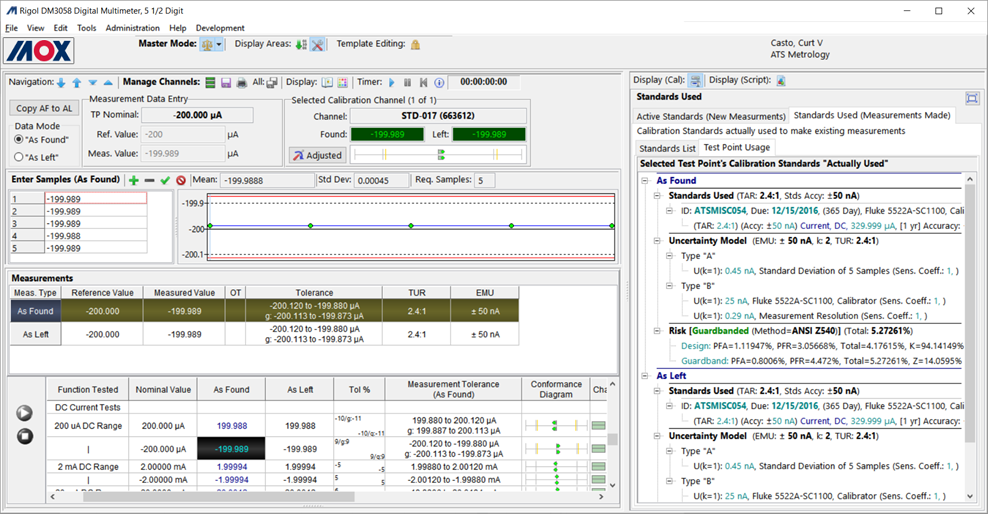 MOX Software - 2