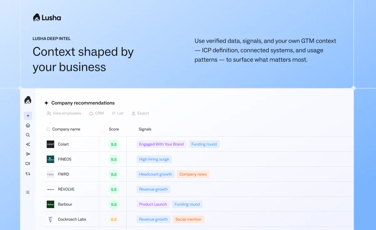 Lyusha Lusha | Bewertungen, Preise und Demos – SoftwareAdvice DE