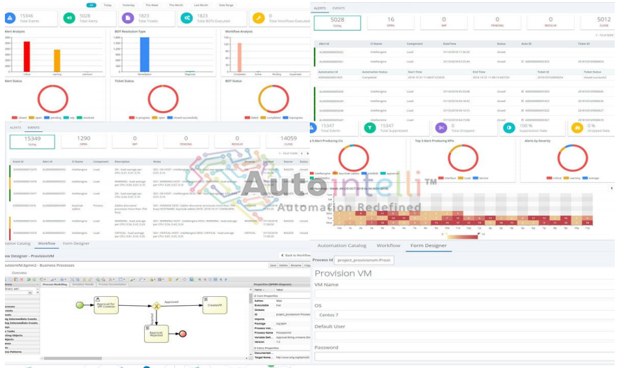 Autointelli AIOps Software - 2