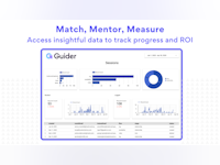 Guider Software - 4