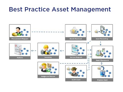 Asset Management Chart-thumb