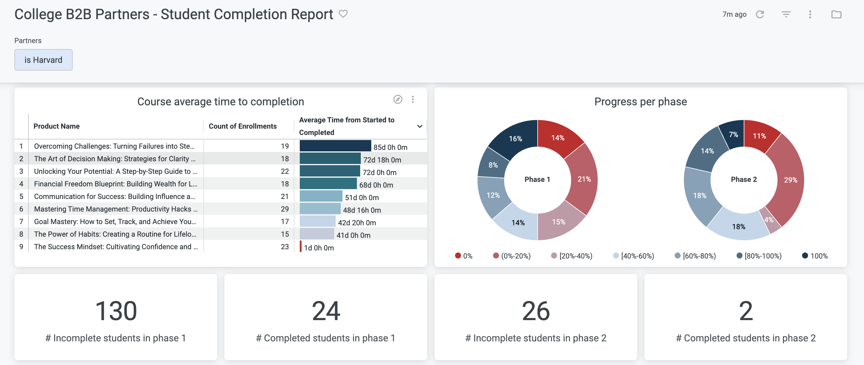Thinkific Software - Advanced Analytics