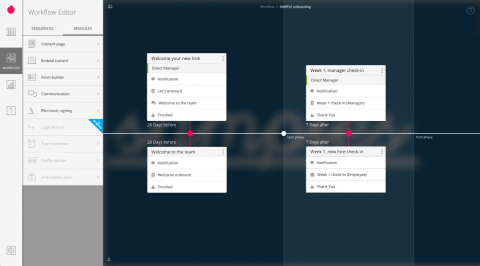 Manage content, build forms and manage communication from the workflow editor