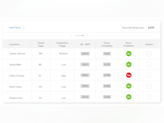 Customer Frontlines Software - Qualtrics CustomerXM prediction screenshot - thumbnail