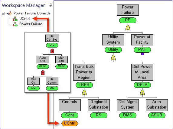DPL Fault Tree Module: Fault tree modules can be embedded in other fault trees when it’s convenient to split a larger, complex model into smaller parts. Modules can also act as custom gates that can appear multiple times in the same fault tree.